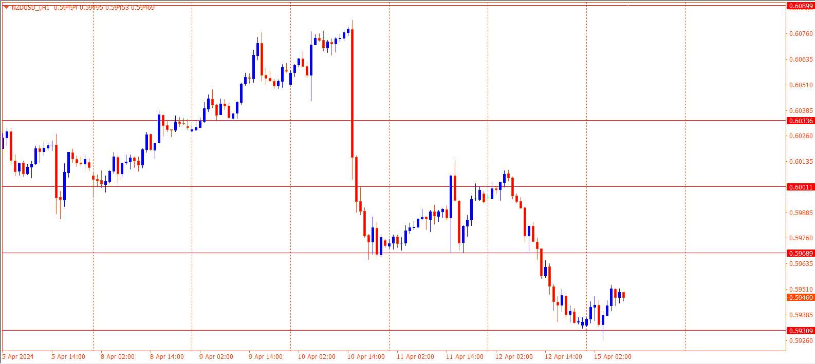 NZDUSD